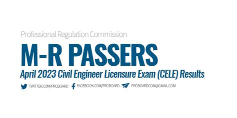 cele april 2023 results|M.